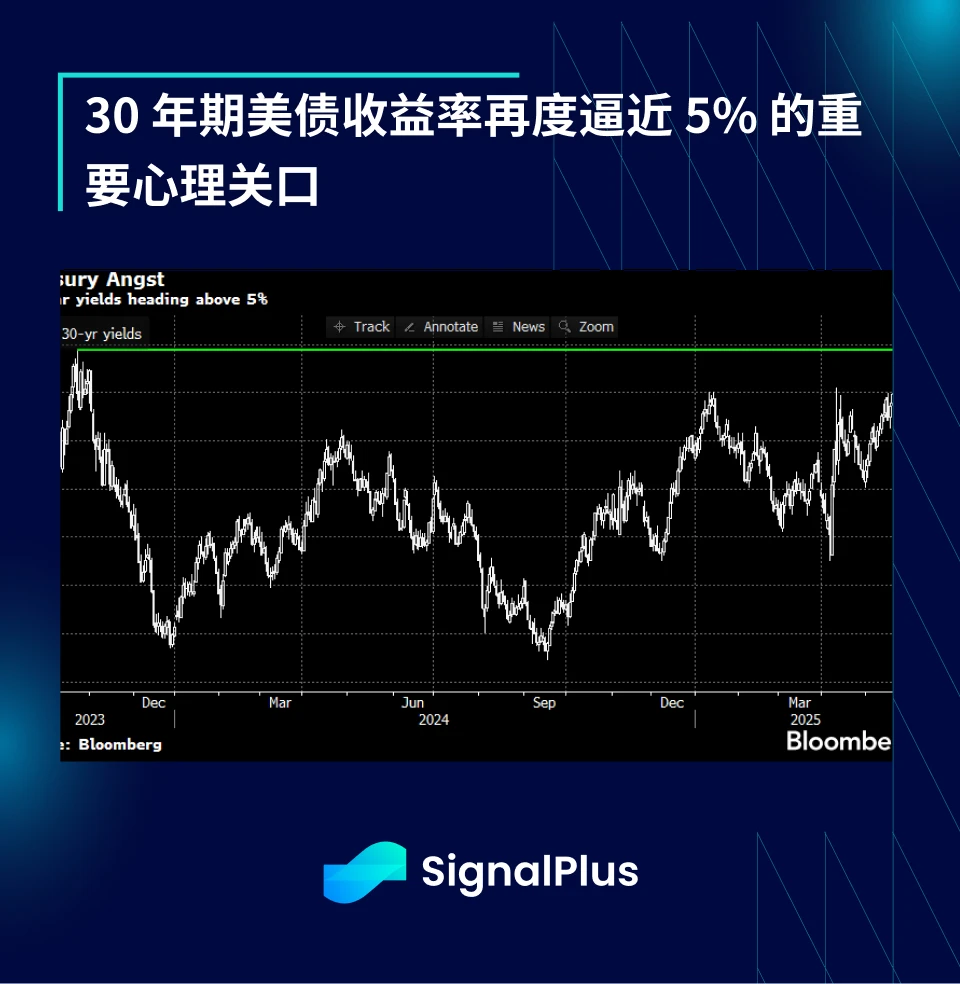 SignalPlus Macro Analysis Special Edition: AA