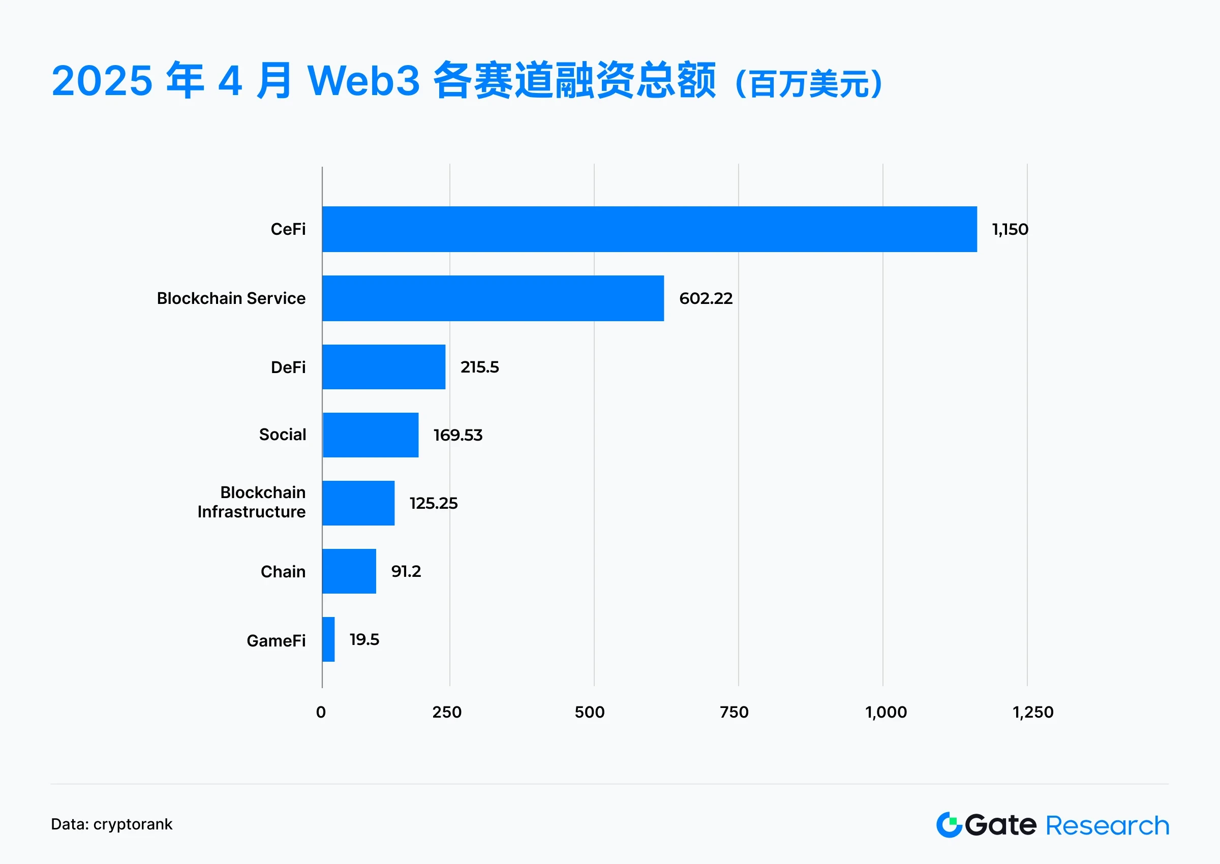 Gate Research Institutes Interpretation of Financing in April 2025: Medium and large-scale projects become the main force, while small-scale financing is cold