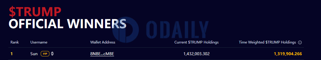Odaily