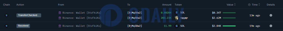 Odaily