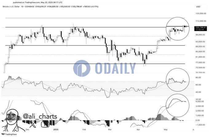 Odaily