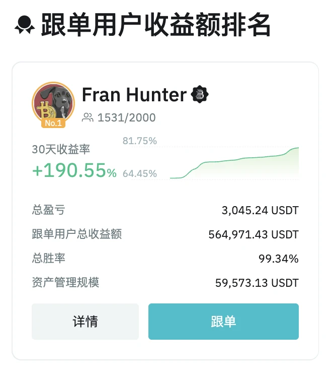 契約市場の競争が激化する中、BitMartの3大計画は突破できるのか？