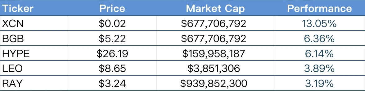 CoinW研究院周报（2025.5.12-2025.5.18）
