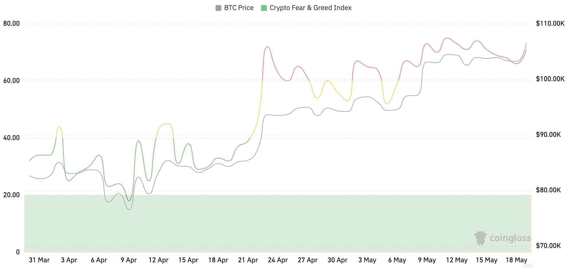CoinW研究院周报（2025.5.12-2025.5.18）
