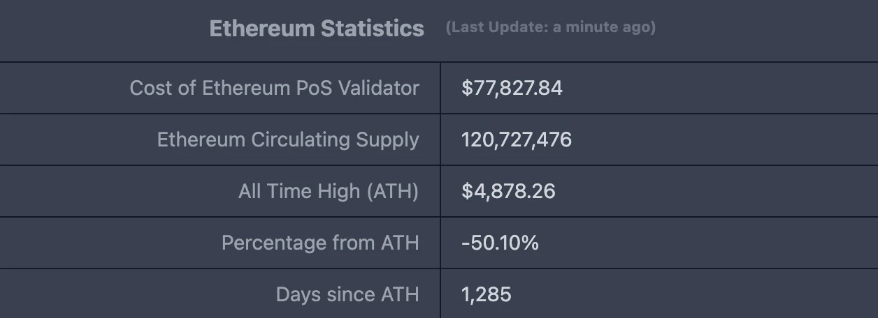 CoinW研究院周报（2025.5.12-2025.5.18）