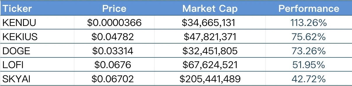 CoinW研究院周报（2025.5.12-2025.5.18）