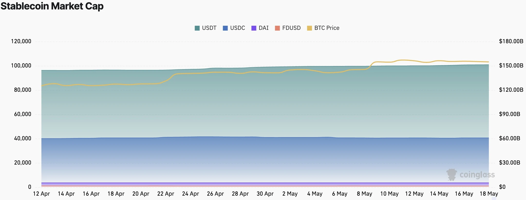 CoinW研究院周报（2025.5.12-2025.5.18）