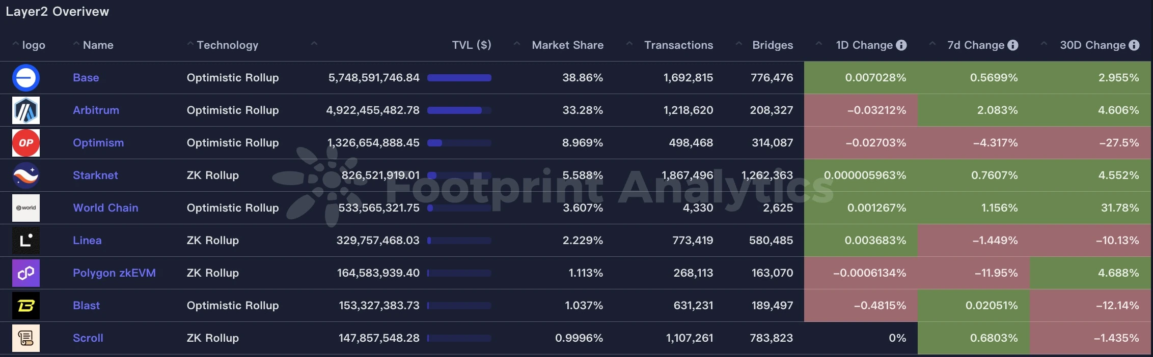 CoinW研究院周报（2025.5.12-2025.5.18）
