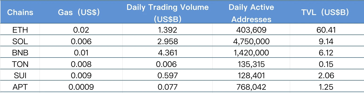 CoinW研究院周报（2025.5.12-2025.5.18）
