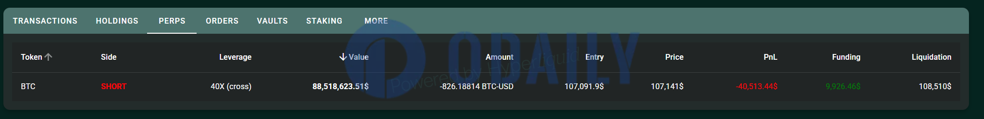 Odaily