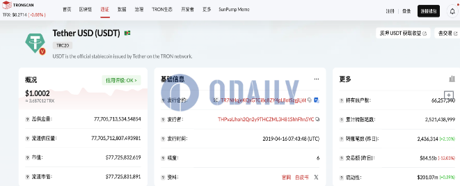 Odaily