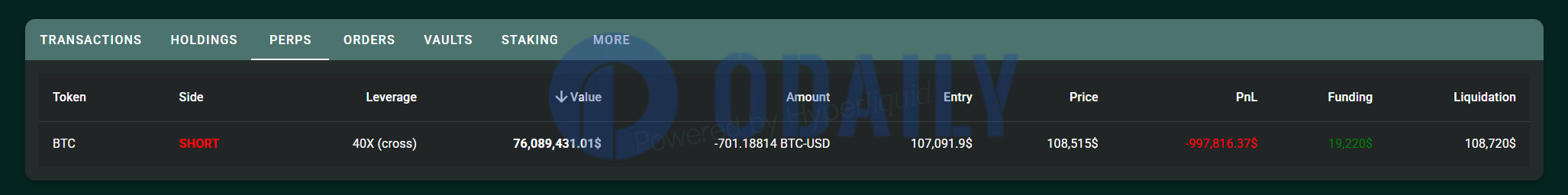 Odaily