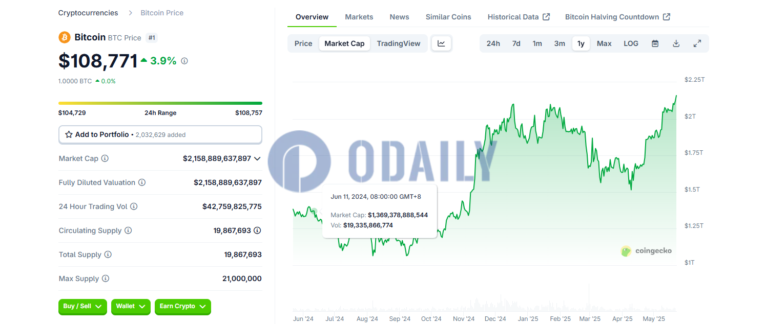 Odaily