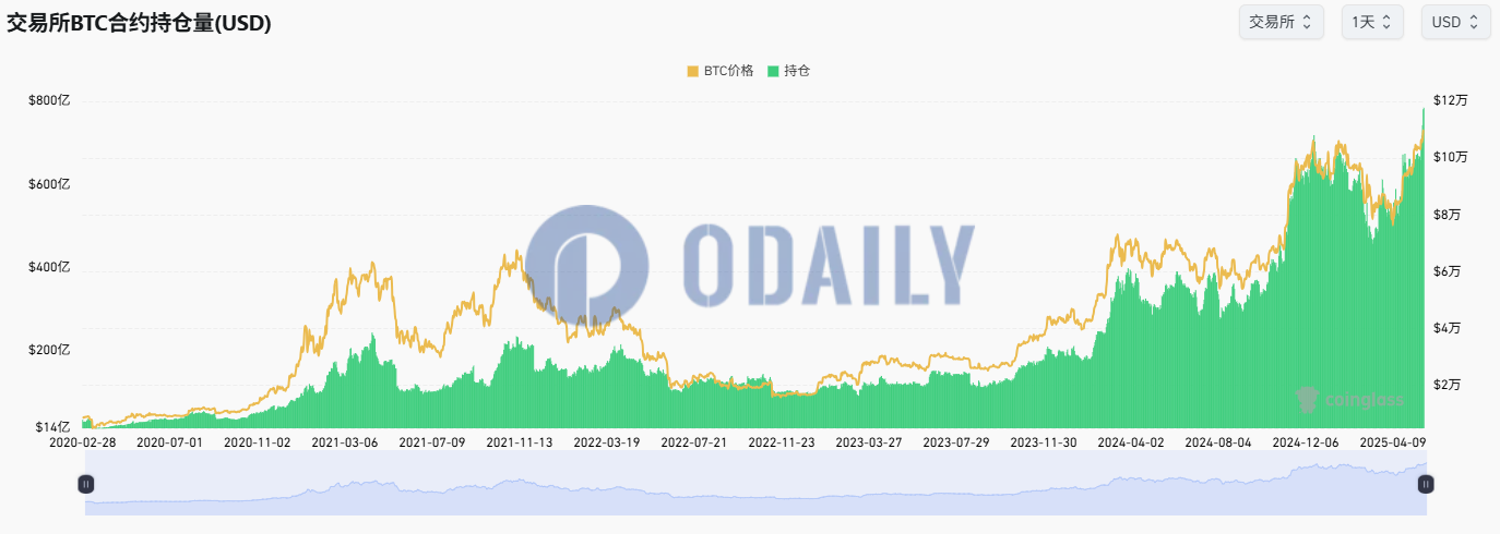 Odaily