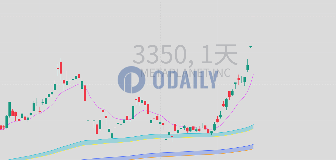 Odaily