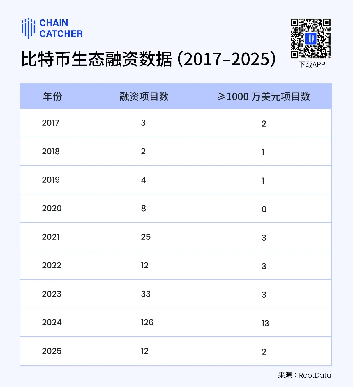 七宗罪，正困住比特币生态