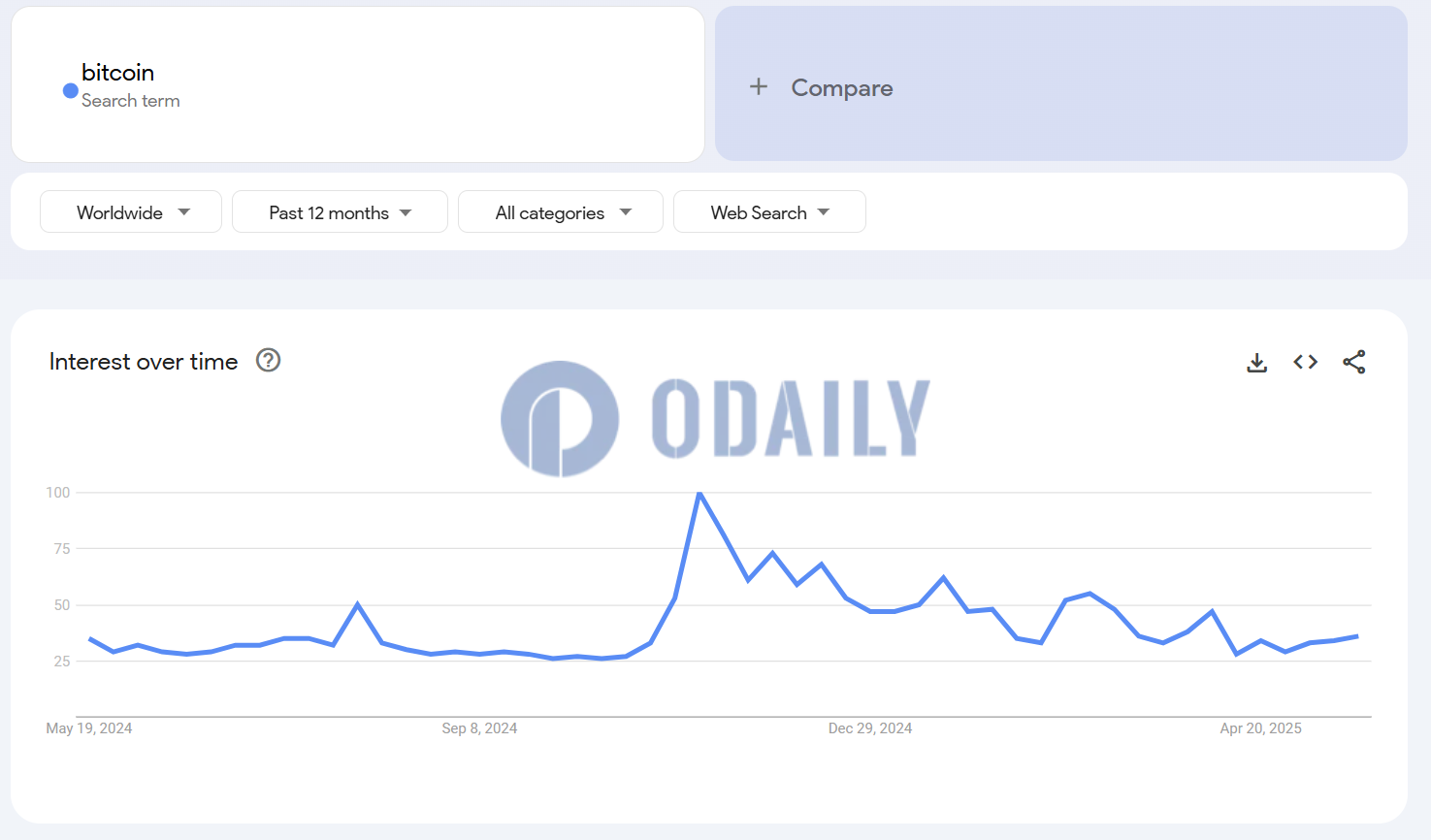 Odaily