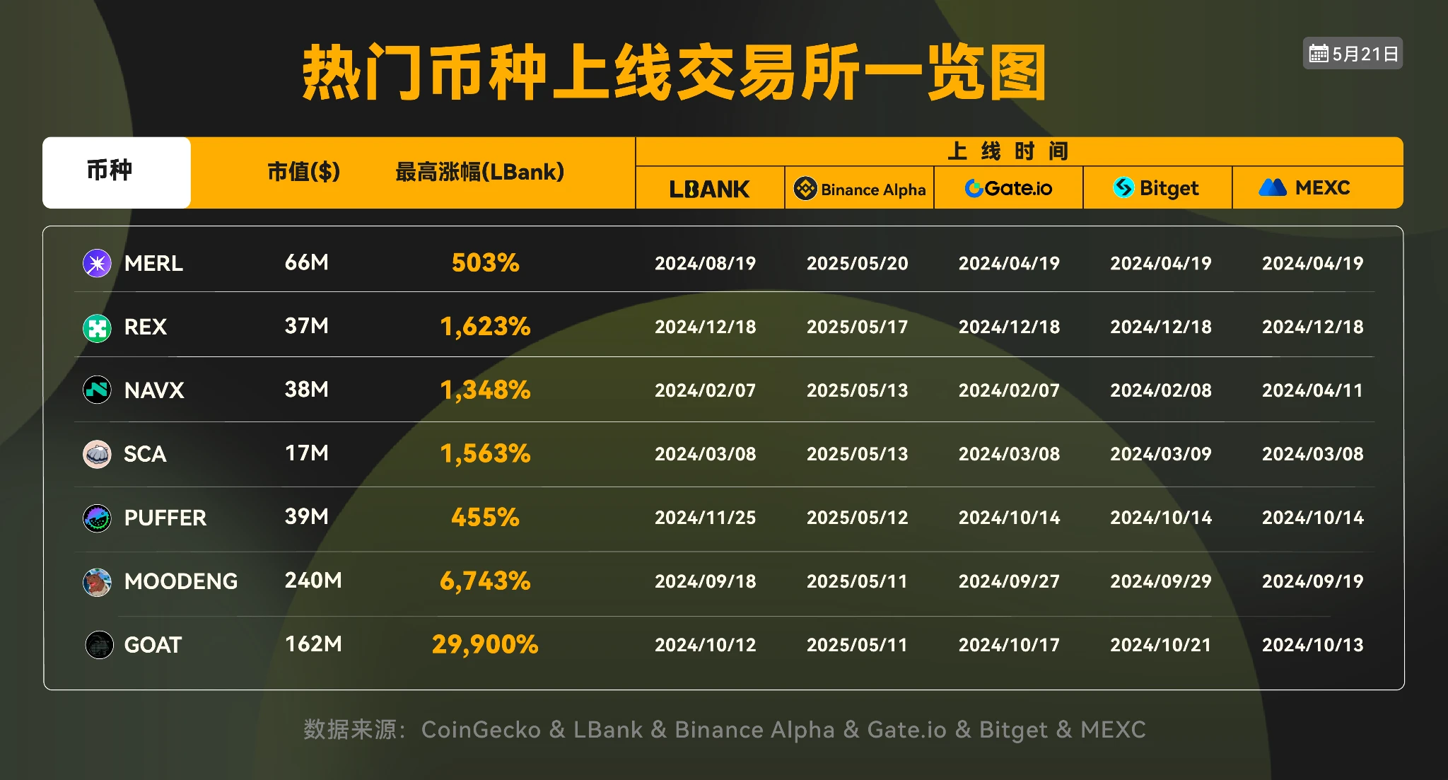 “Shark Effect” ของ Crypto: LBank สร้างวงจรการเล่าเรื่องในการตัดสินใจทางอารมณ์ได้อย่างไร?