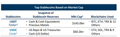 Report interpretation: What does the U.S. Treasury think tank think about stablecoins?