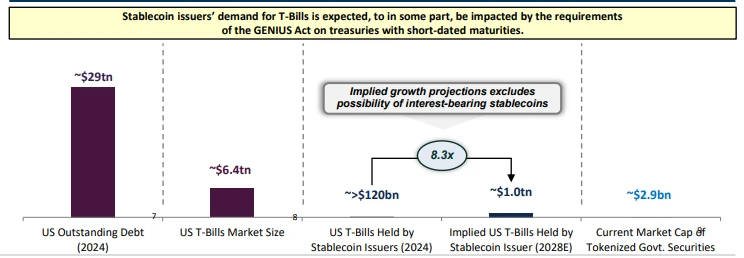 Report interpretation: What does the U.S. Treasury think tank think about stablecoins?