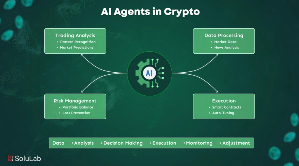 DeFAI解密：AI代理引领Web3革命