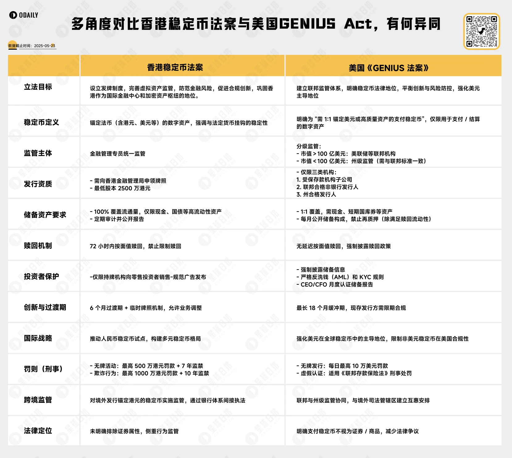 继美国GENIUS之后，香港通过的稳定币法案有何新看点？