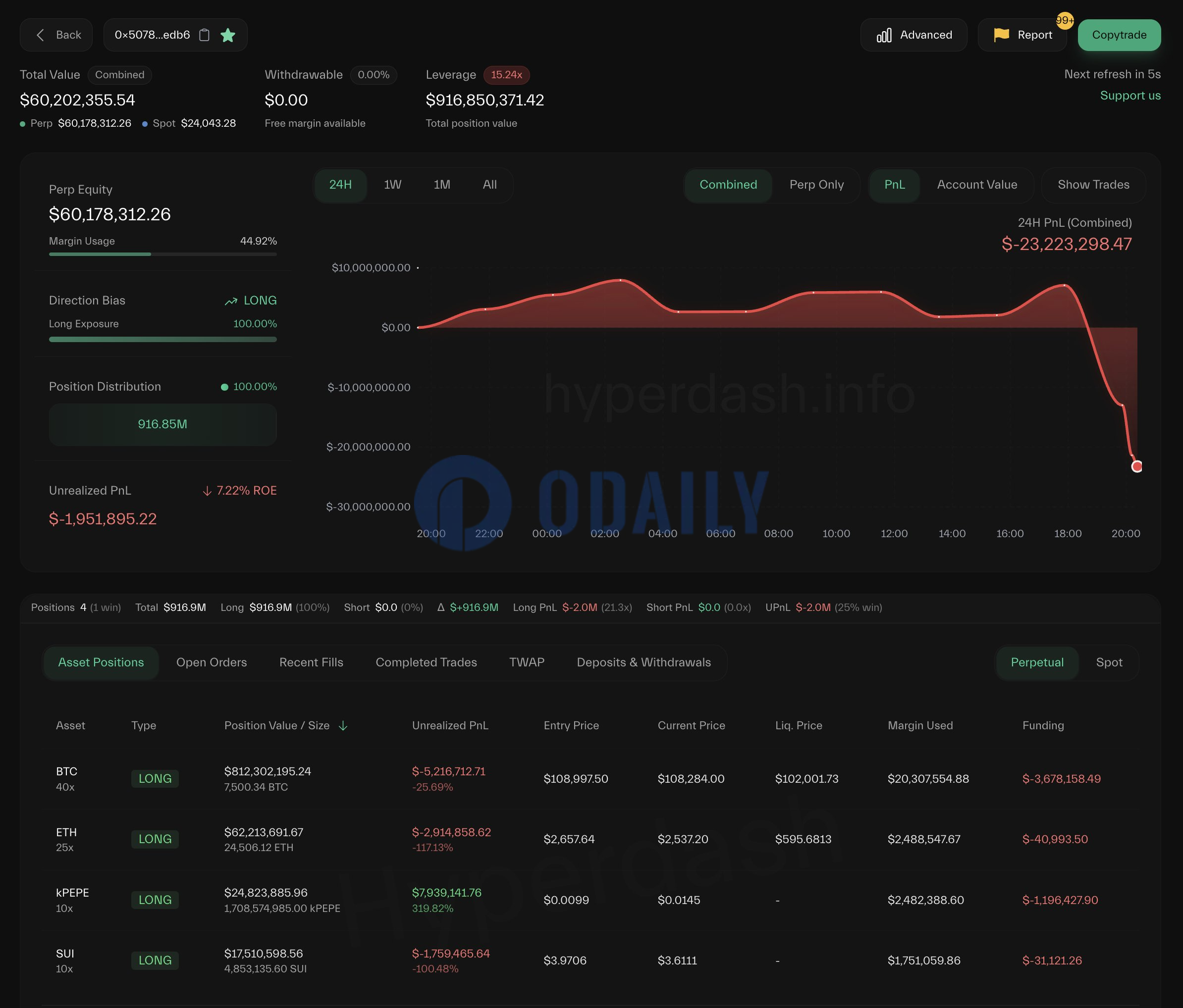 Odaily