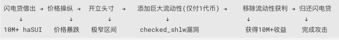 持续追踪｜Cetus被盗2.6亿美元，Sui生态代币集体腰斩
