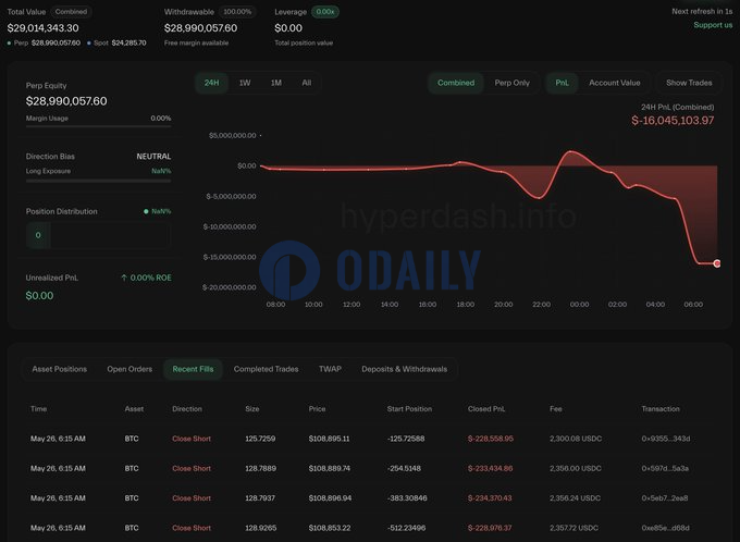 Odaily