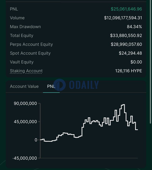 Odaily