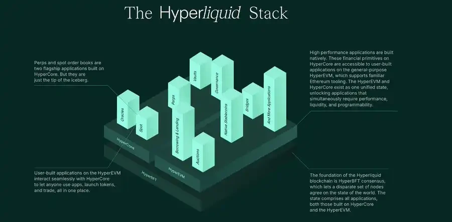 $HYPE再创历史新高，为什么巨鲸们都选择在Hyperliquid开单？