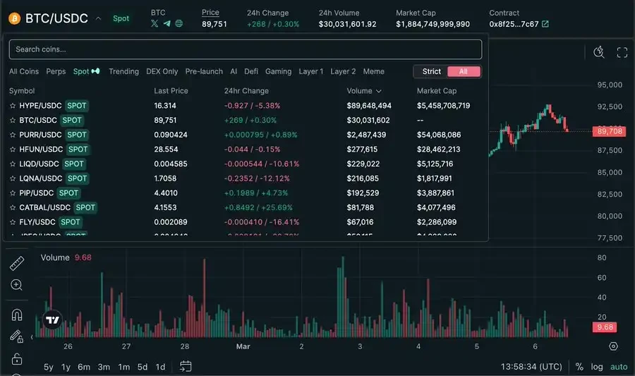 $HYPE再创历史新高，为什么巨鲸们都选择在Hyperliquid开单？