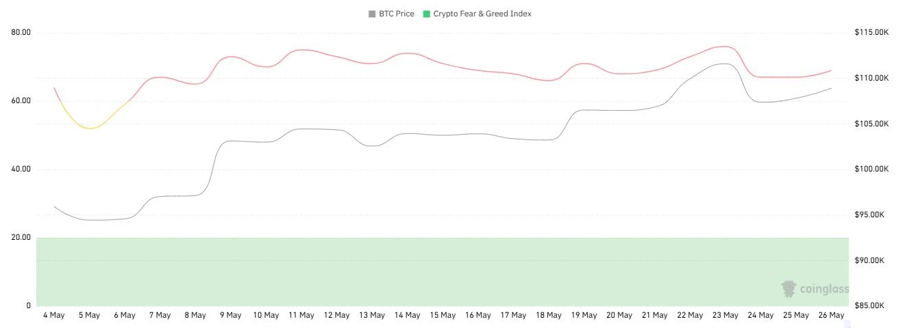 ​CoinW研究院周报（2025.5.19-2025.5.25期）