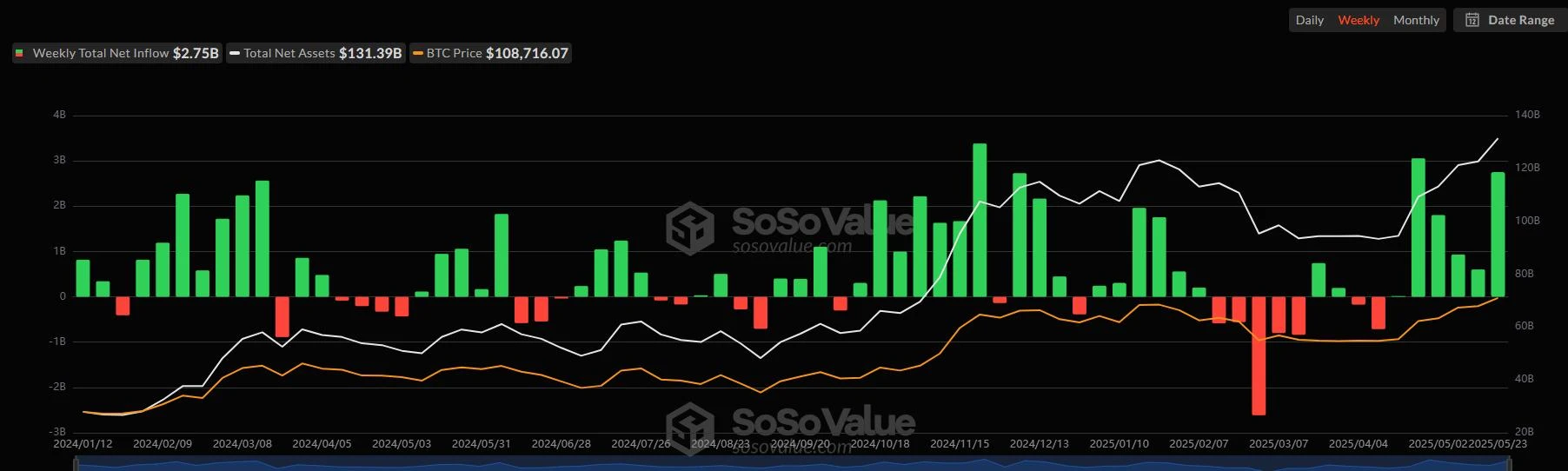 ​CoinW研究院周报（2025.5.19-2025.5.25期）