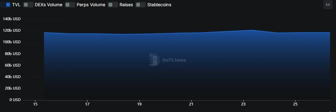​CoinW研究院周报（2025.5.19-2025.5.25期）