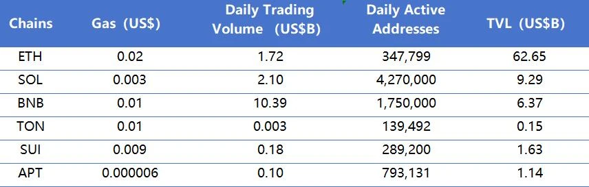 ​CoinW研究院周报（2025.5.19-2025.5.25期）
