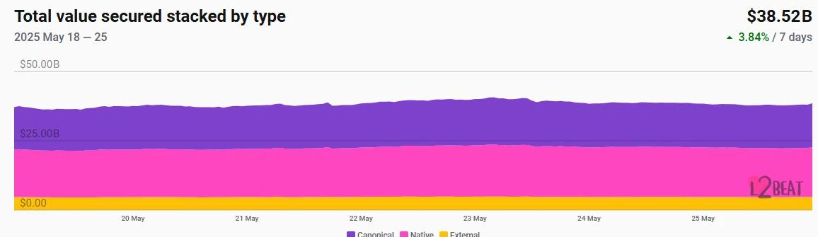 ​CoinW研究院周报（2025.5.19-2025.5.25期）