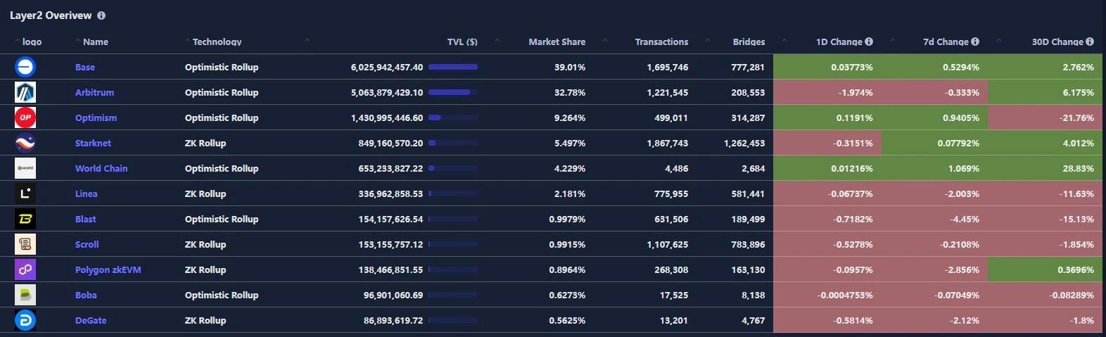 ​CoinW研究院周报（2025.5.19-2025.5.25期）