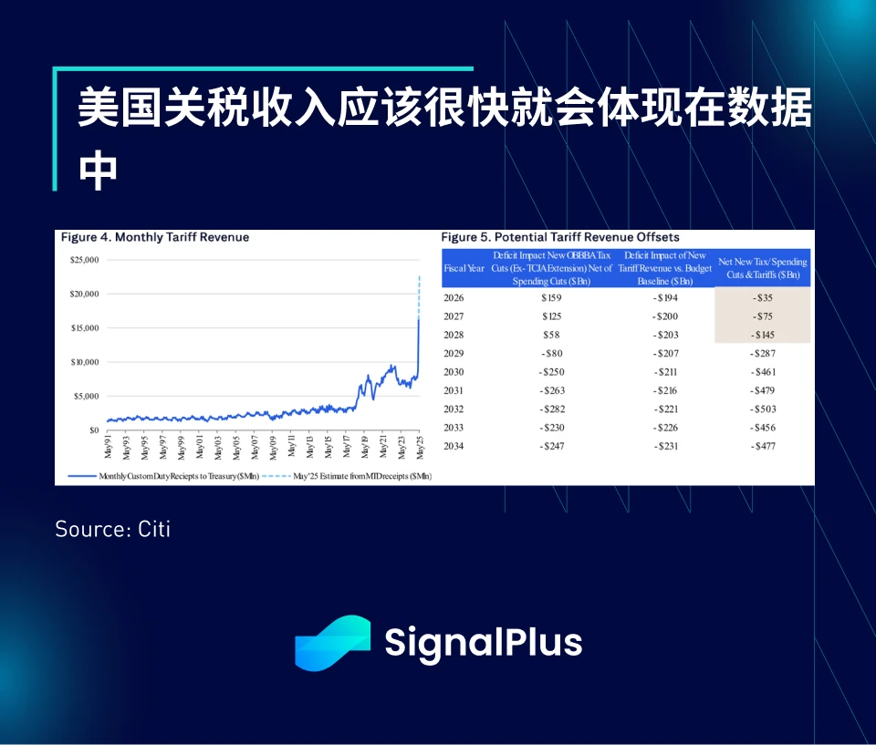 SignalPlus宏觀分析特別版：Deal No Deal