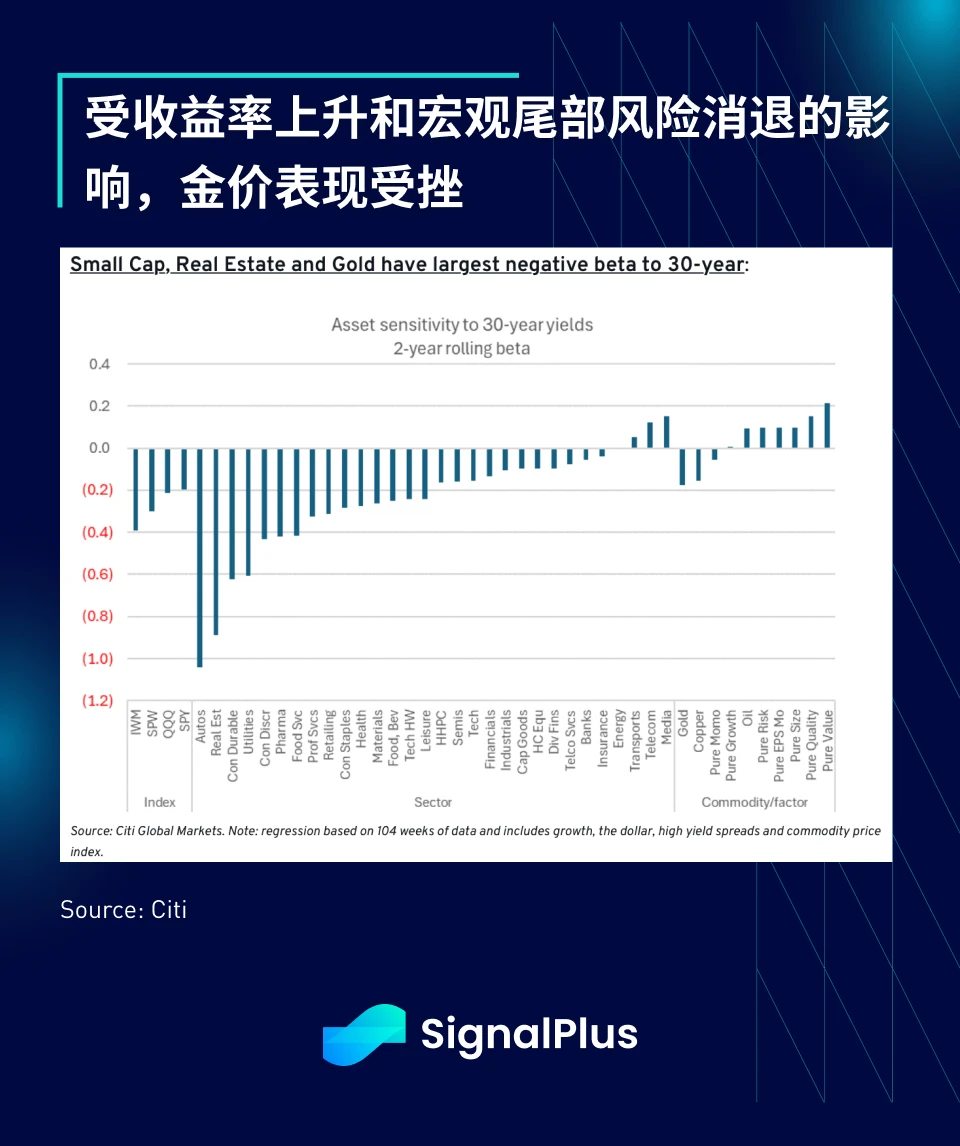 SignalPlus宏觀分析特別版：Deal No Deal