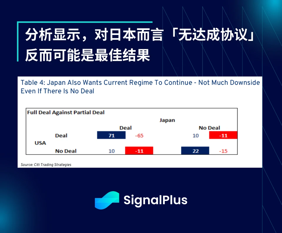 SignalPlus宏觀分析特別版：Deal No Deal