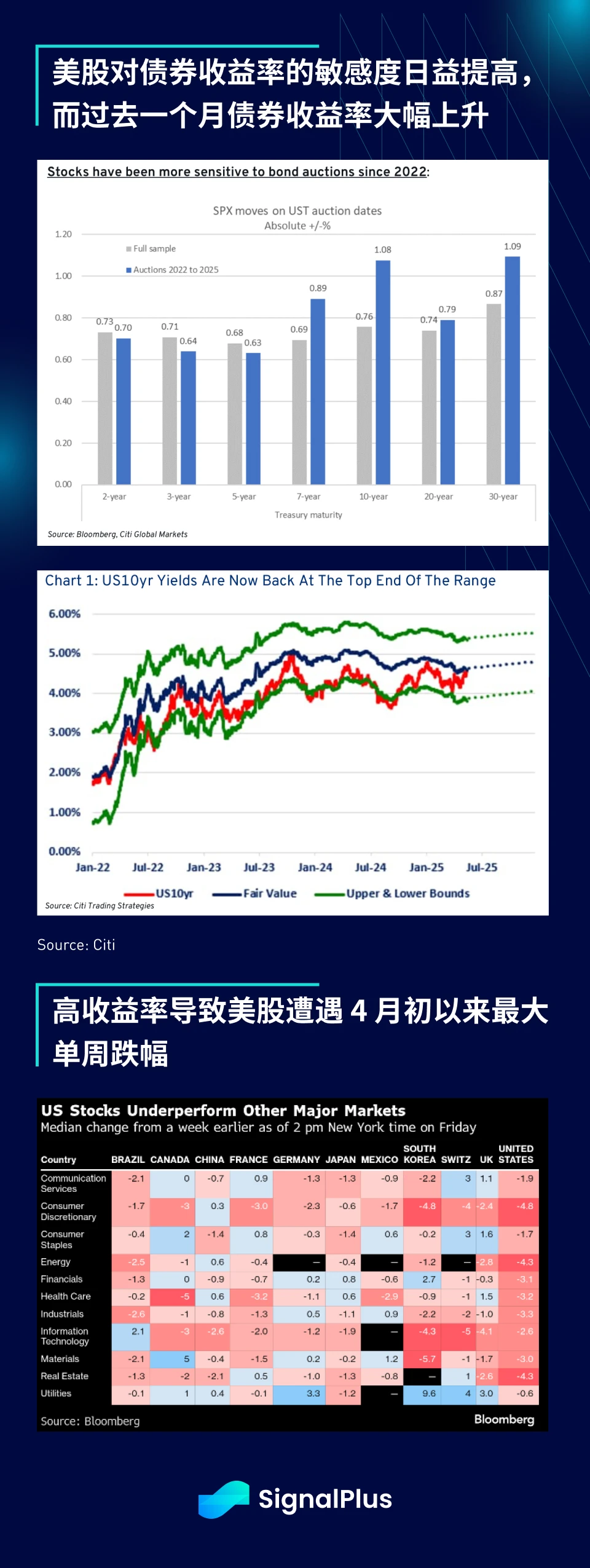 SignalPlus宏觀分析特別版：Deal No Deal