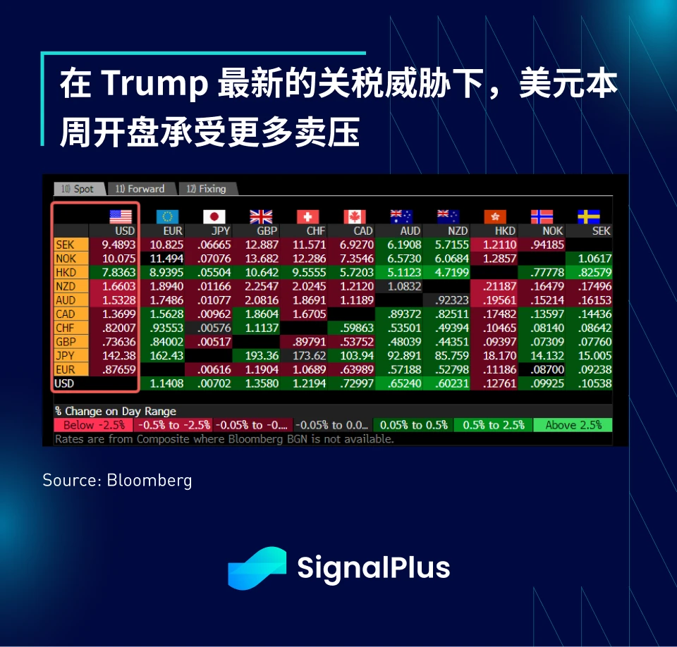 SignalPlus宏觀分析特別版：Deal No Deal