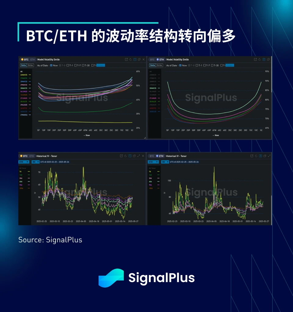 SignalPlus宏觀分析特別版：Deal No Deal