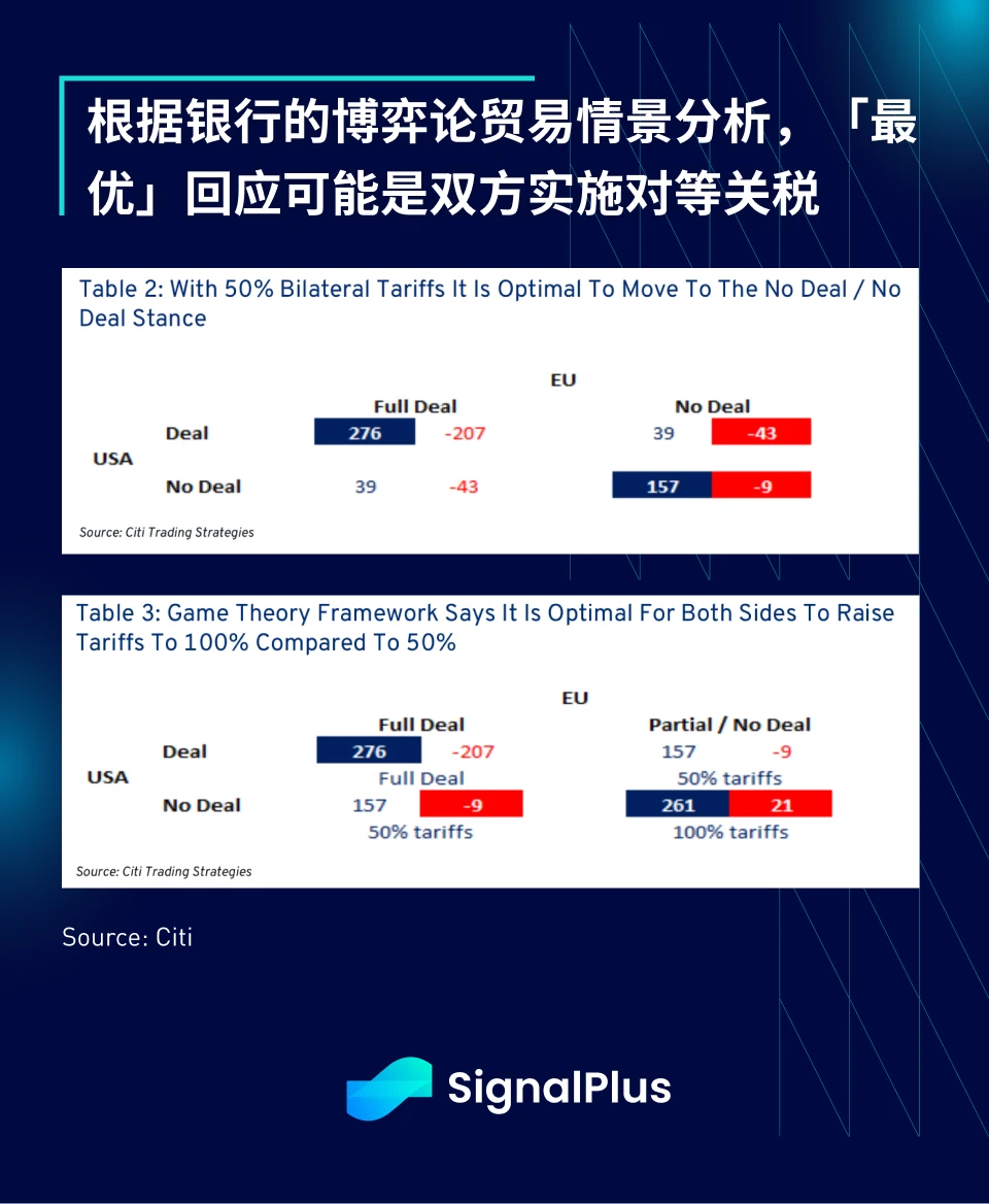 SignalPlus宏觀分析特別版：Deal No Deal