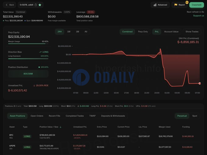 Odaily