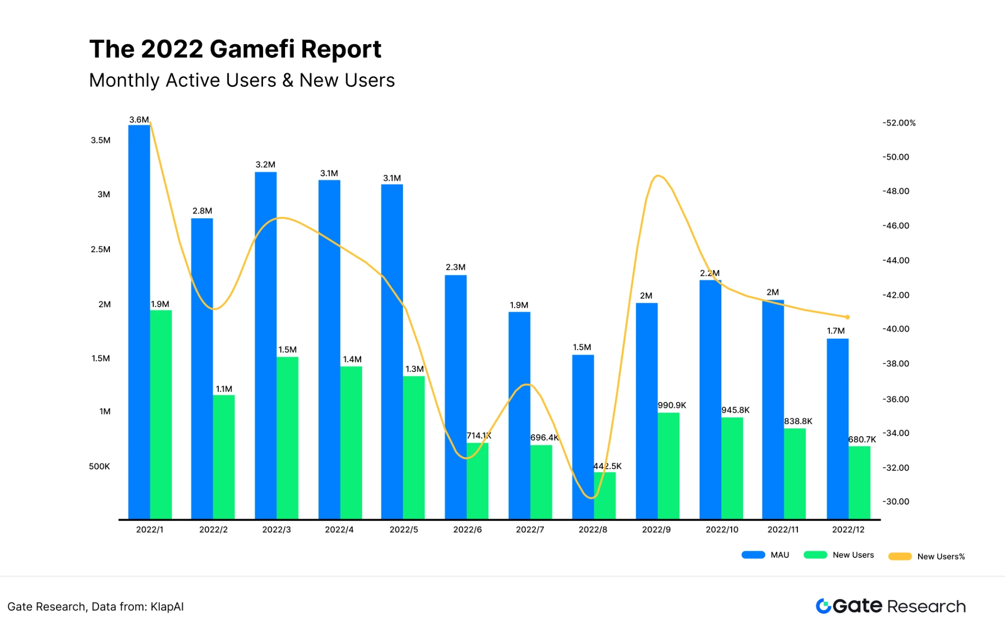 Gate研究院：从通用到专用，Game Chain如何重塑Web3游戏生态