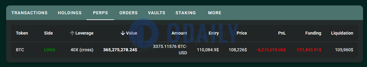 Odaily