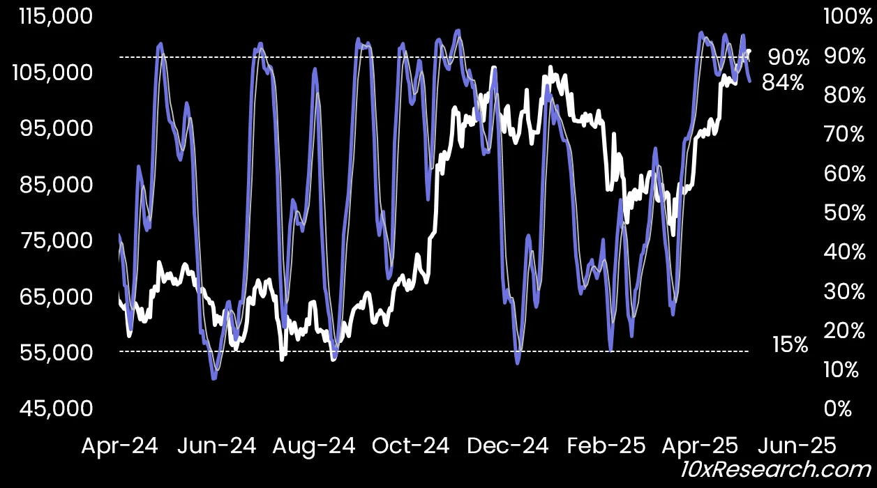10x Research: Why no one mentions the signal behind Metaplanets extremely overvalued stock price