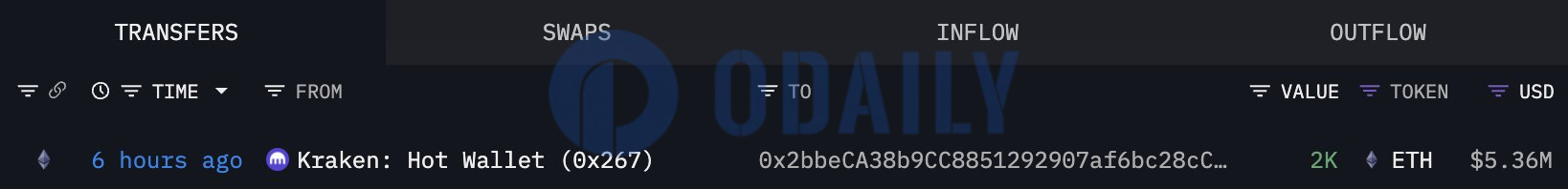 Odaily